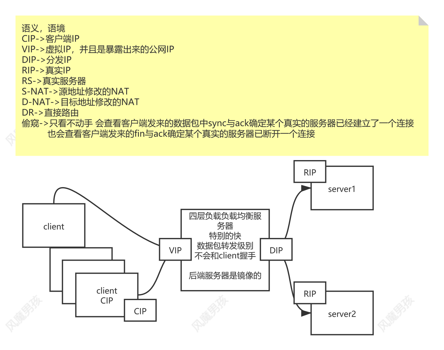 规定语义，语境