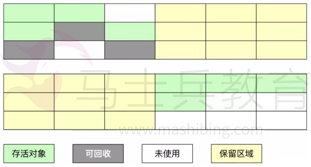 复制算法