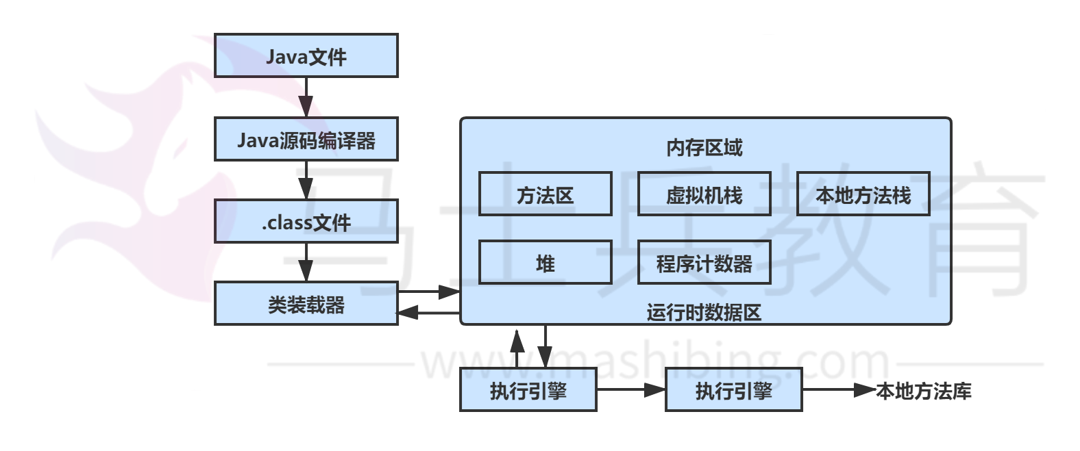 Java程序运行机制