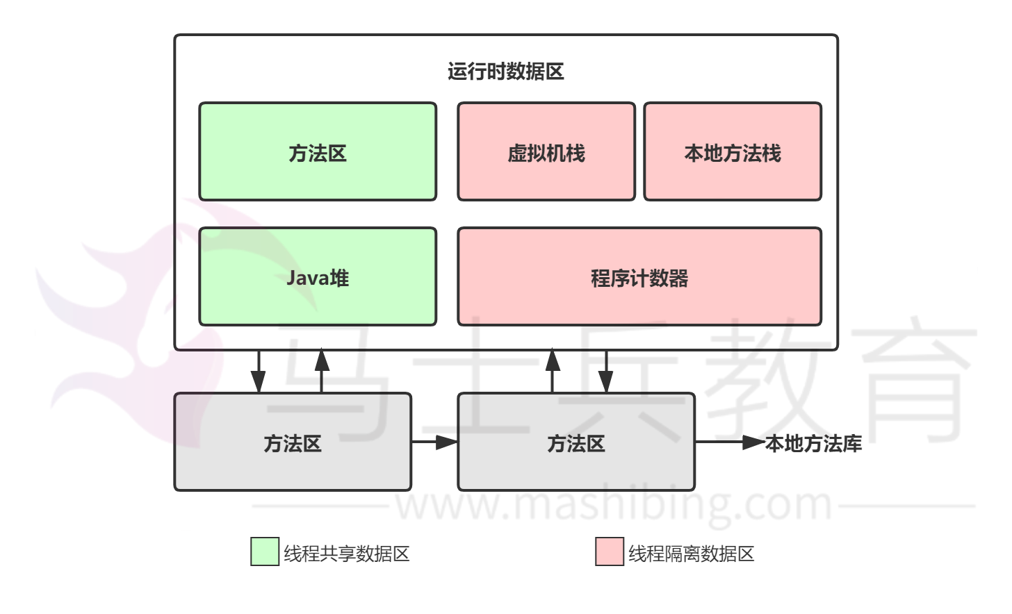 Java虚拟机内存区域
