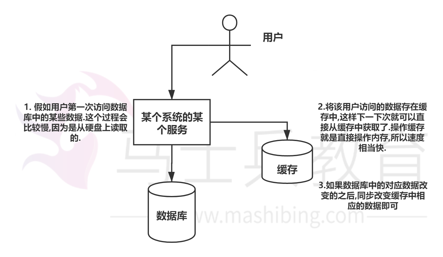 高性能