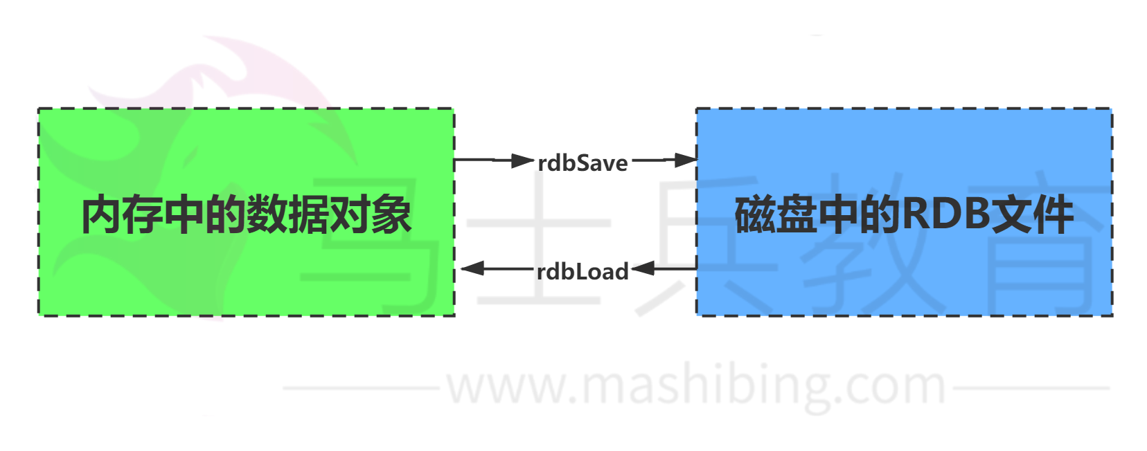 RDB