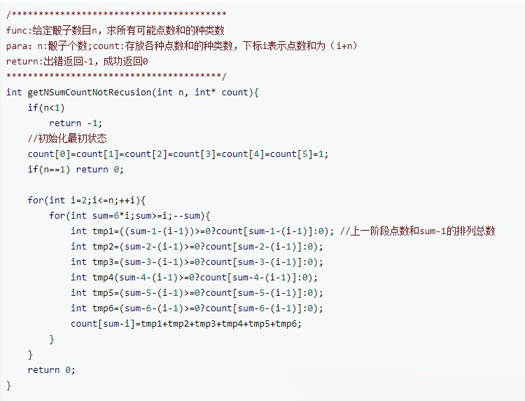 迭代