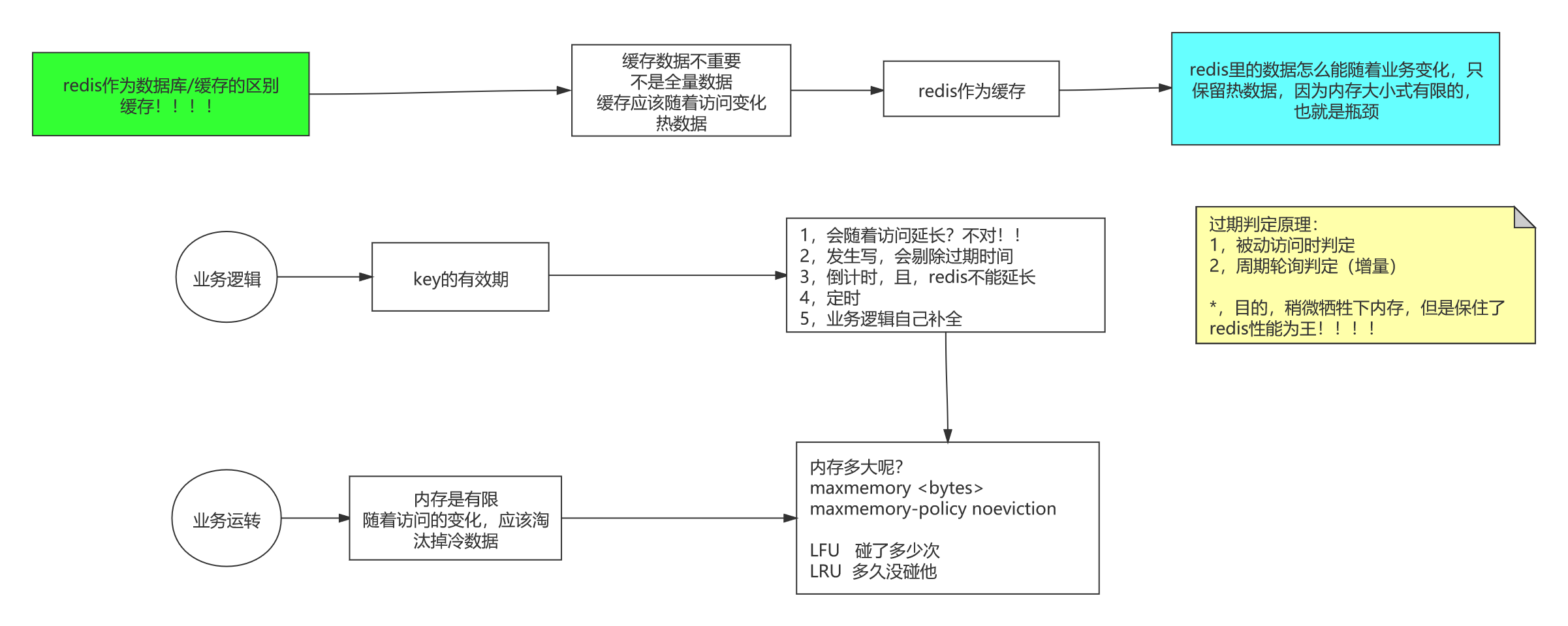 Redis事务(1)